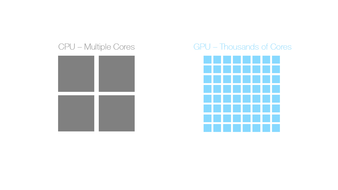 CPU vs GPU Comparison